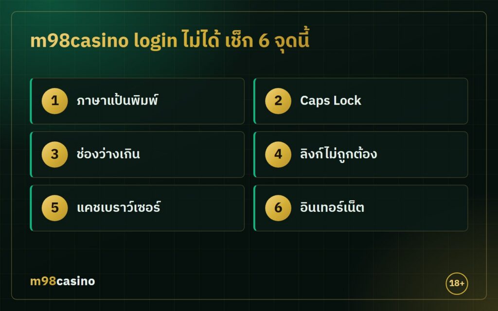 m98casino login ไม่ได้ เช็ก 6 จุด ภาษาแป้นพิมพ์ Caps Lock ช่องว่าง ลิงก์ แคช และอินเทอร์เน็ต